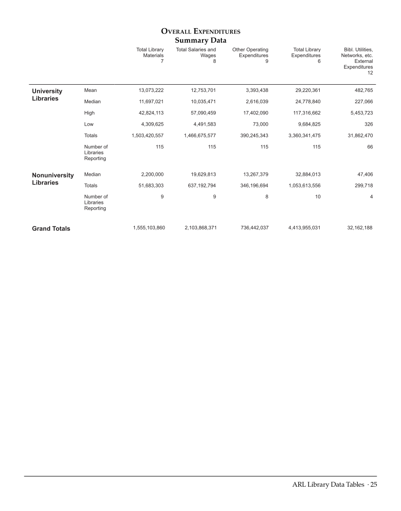 ARL Statistics 2012–2013 page 25