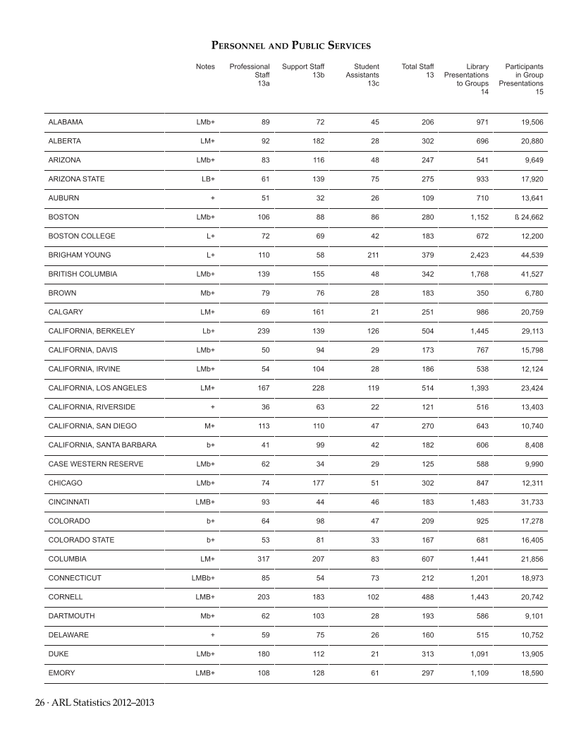ARL Statistics 2012–2013 page 26