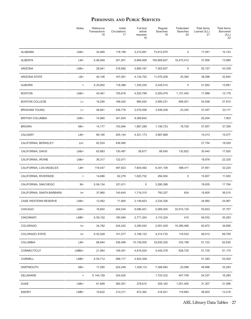 ARL Statistics 2012–2013 page 27