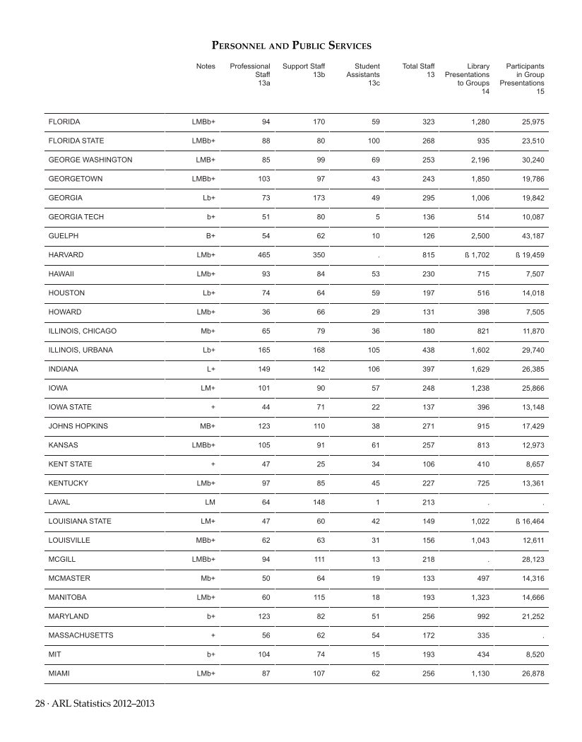 ARL Statistics 2012–2013 page 28