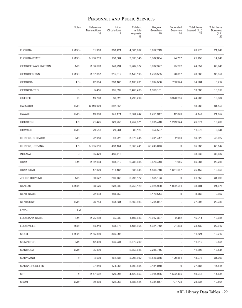 ARL Statistics 2012–2013 page 29