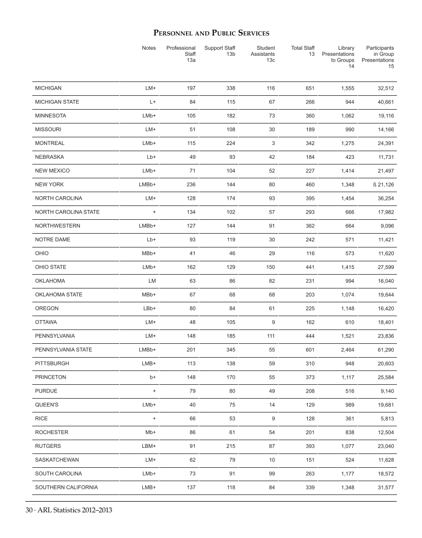 ARL Statistics 2012–2013 page 30