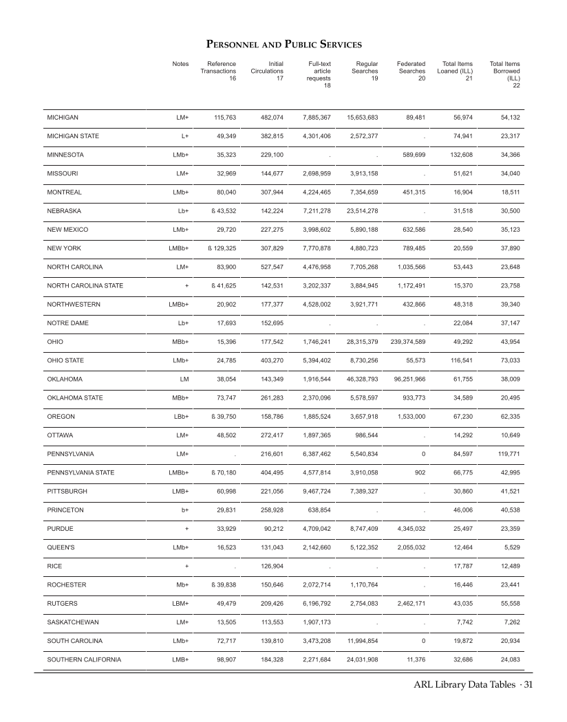 ARL Statistics 2012–2013 page 31