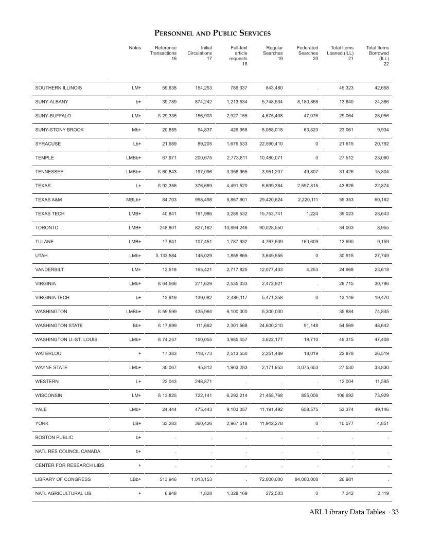 ARL Statistics 2012–2013 page 33