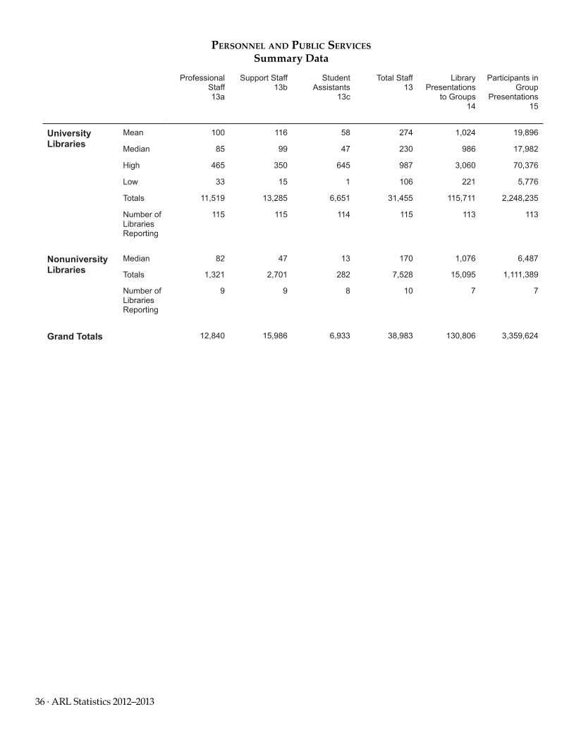 ARL Statistics 2012–2013 page 36