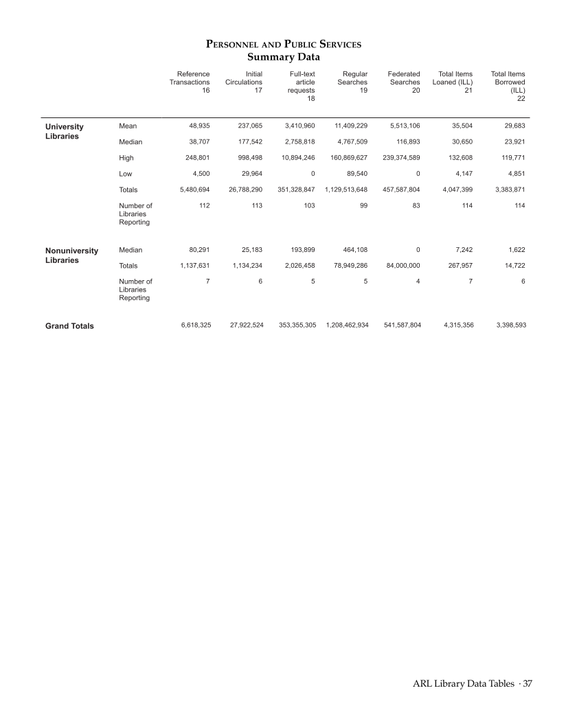 ARL Statistics 2012–2013 page 37