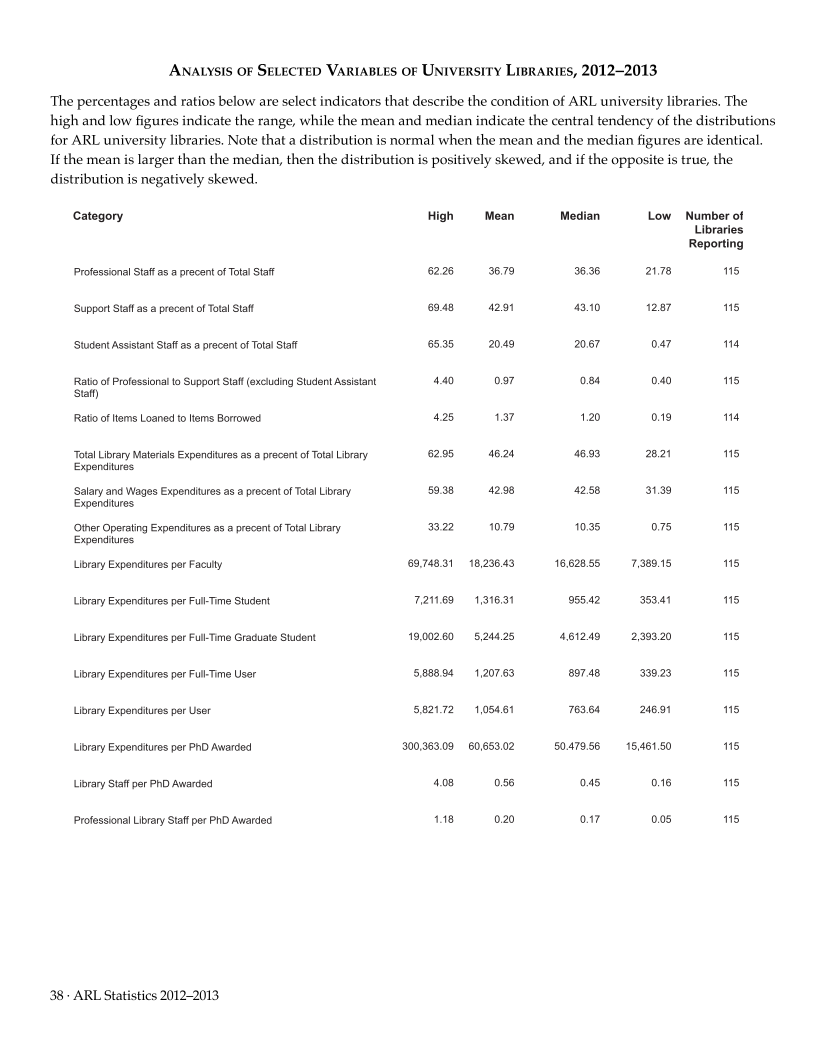 ARL Statistics 2012–2013 page 38