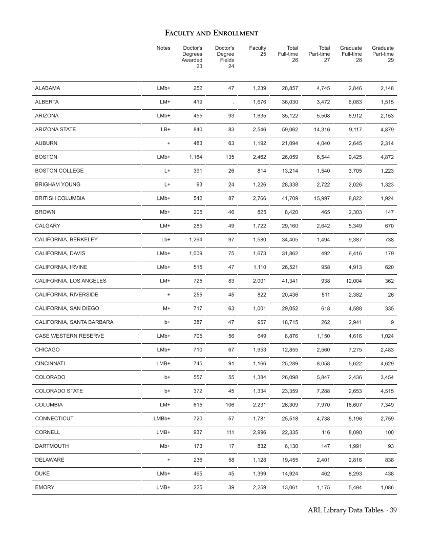 ARL Statistics 2012–2013 page 39