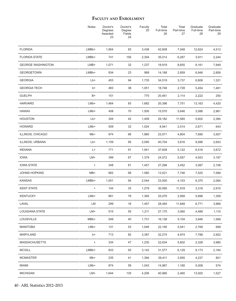 ARL Statistics 2012–2013 page 40