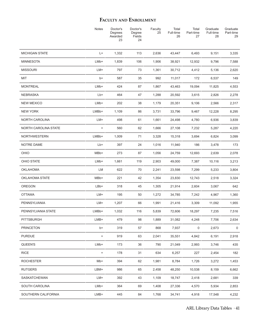 ARL Statistics 2012–2013 page 41