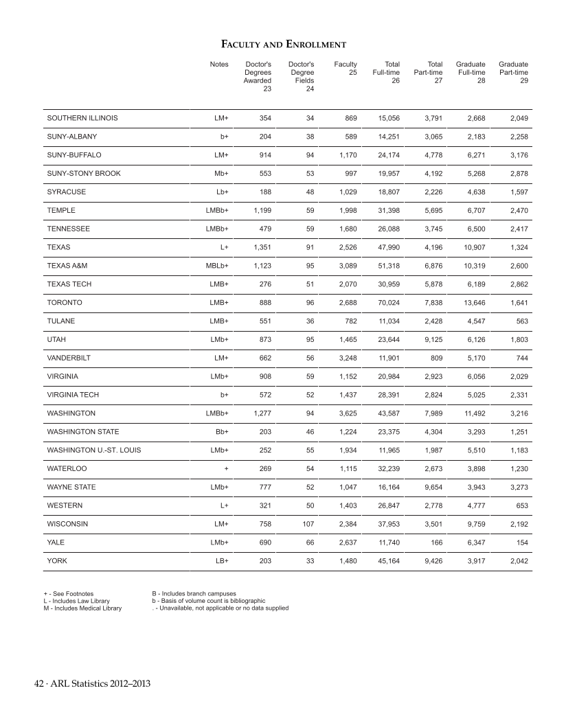 ARL Statistics 2012–2013 page 42