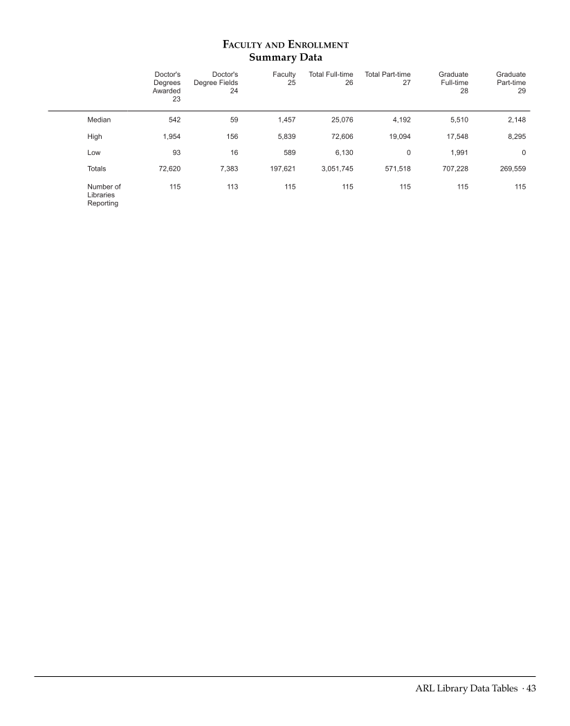 ARL Statistics 2012–2013 page 43