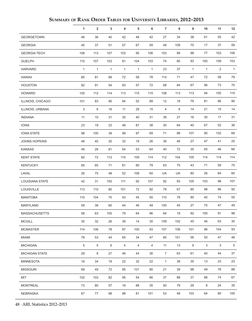 ARL Statistics 2012–2013 page 48