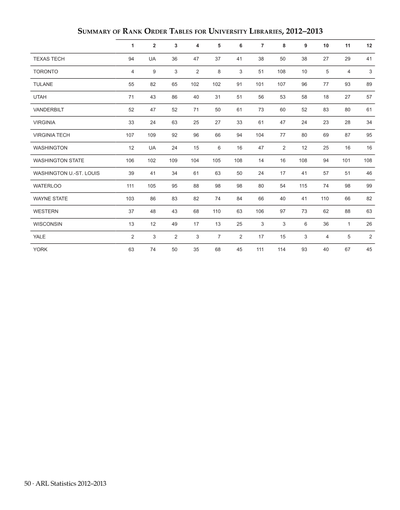 ARL Statistics 2012–2013 page 50