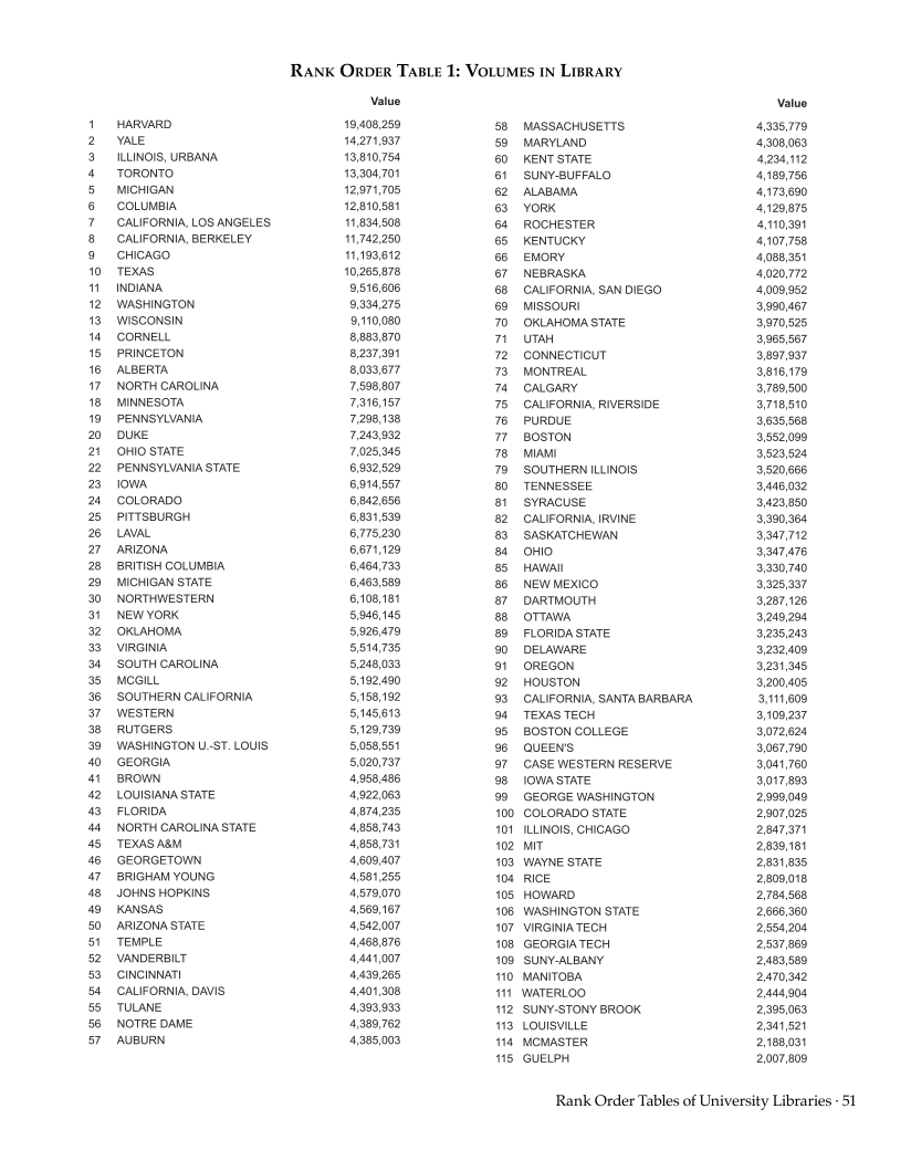ARL Statistics 2012–2013 page 51