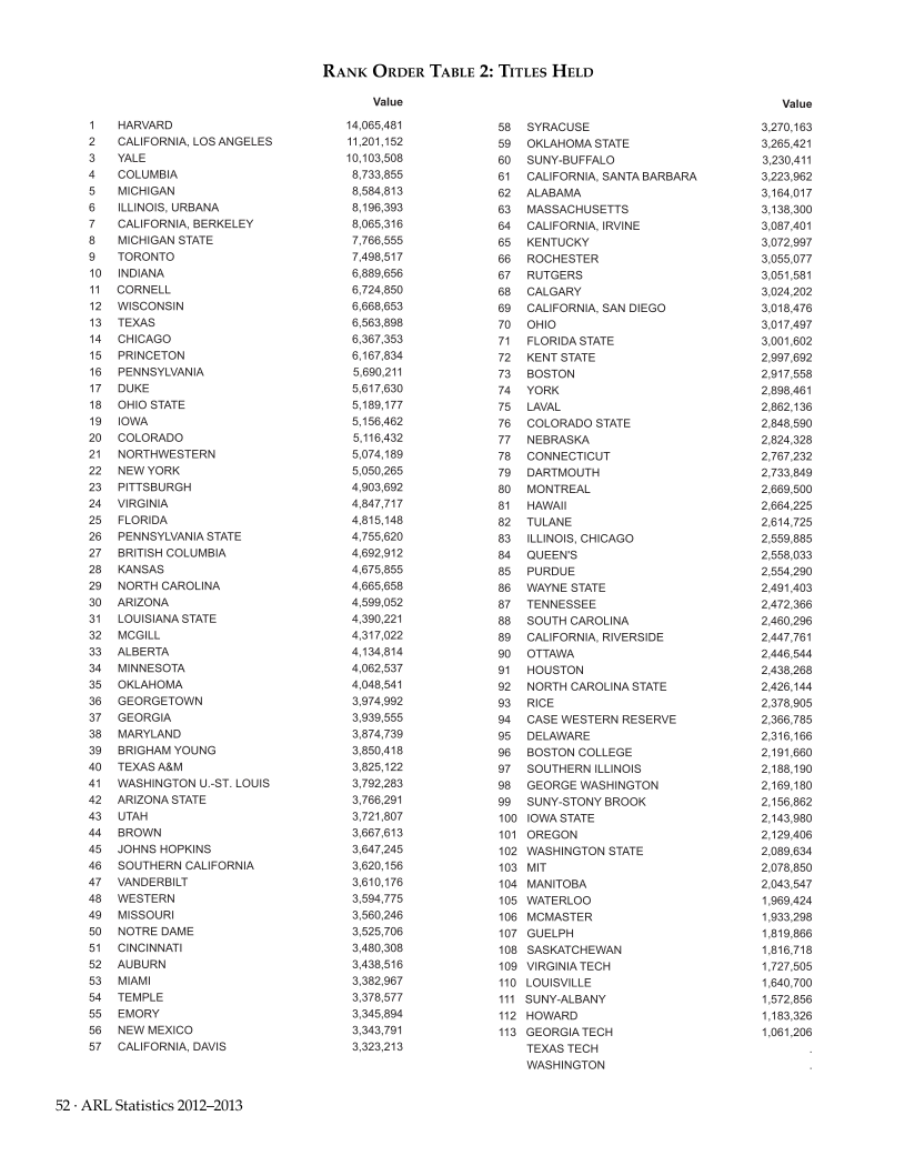 ARL Statistics 2012–2013 page 52