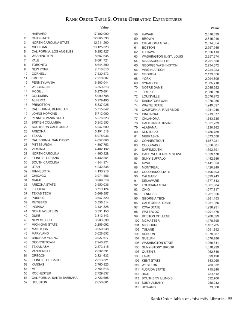 ARL Statistics 2012–2013 page 55