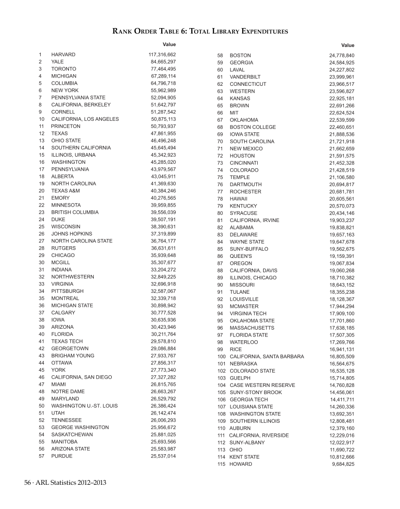 ARL Statistics 2012–2013 page 56