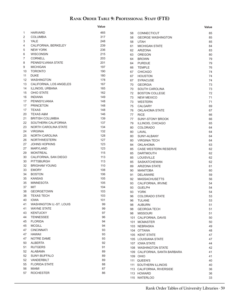 ARL Statistics 2012–2013 page 59