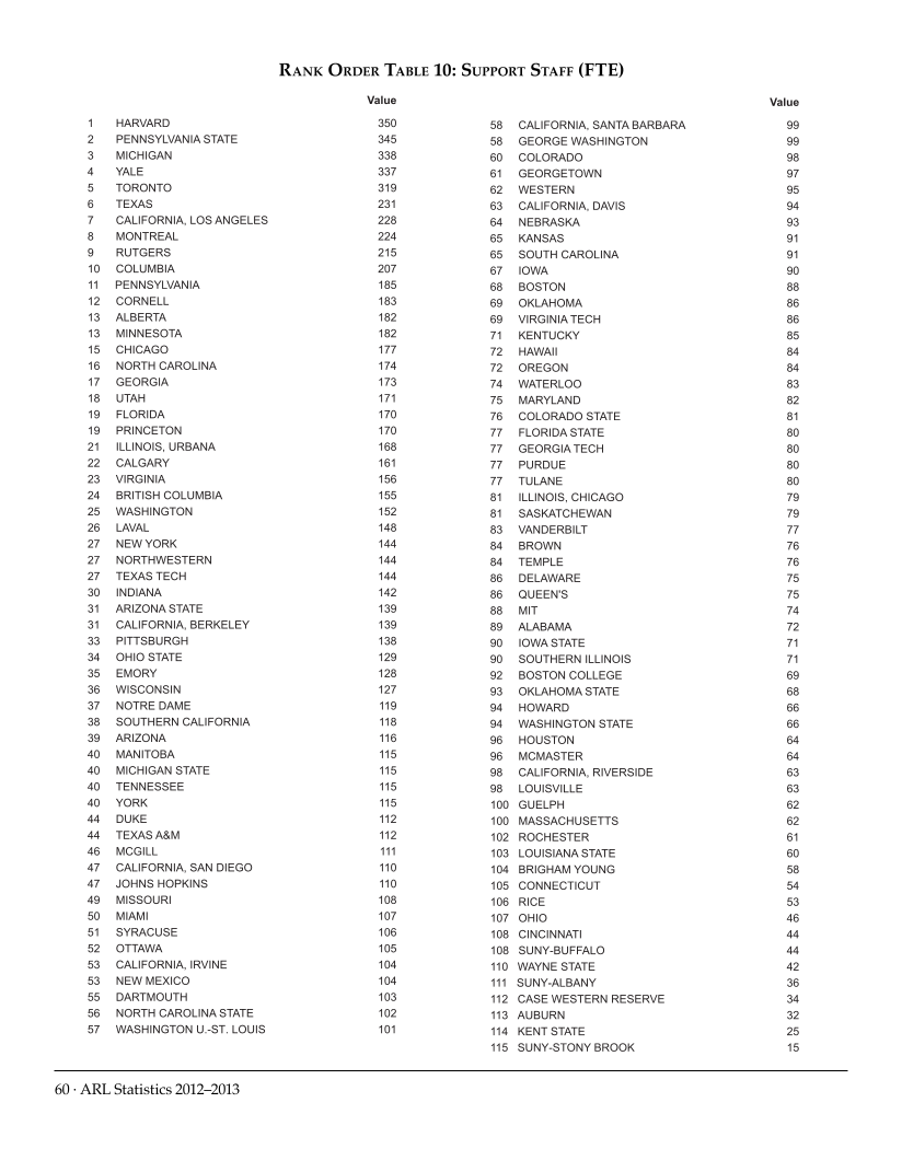 ARL Statistics 2012–2013 page 60