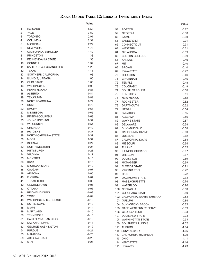 ARL Statistics 2012–2013 page 62