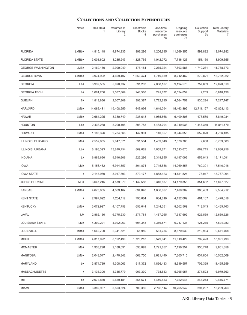 ARL Statistics 2012–2013 page 9