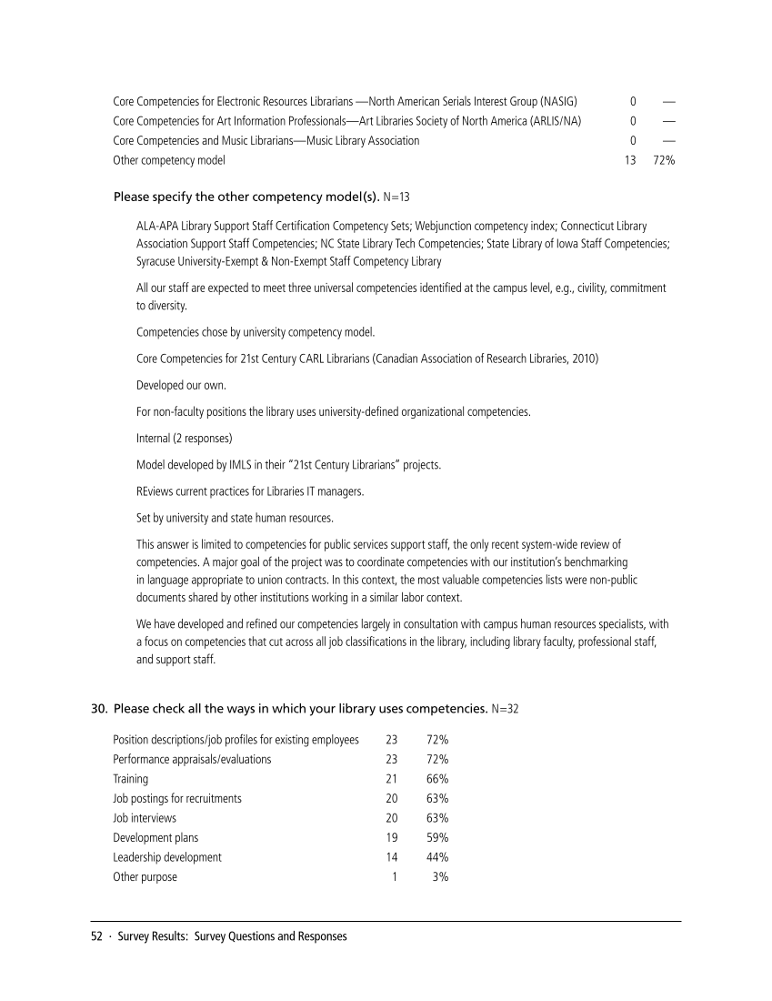 SPEC Kit 344: Talent Management (November 2014) page 52