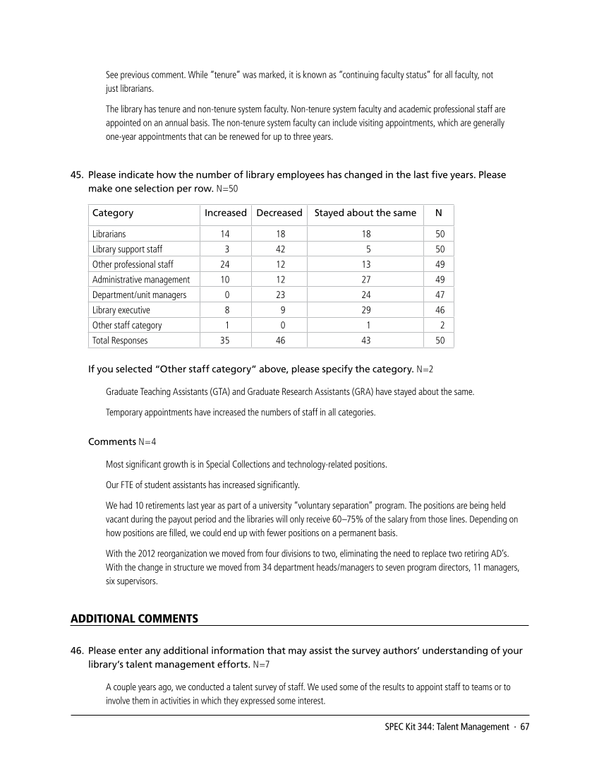 SPEC Kit 344: Talent Management (November 2014) page 67