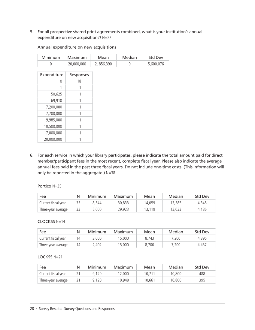 SPEC Kit 345: Shared Print Programs (December 2014) page 28