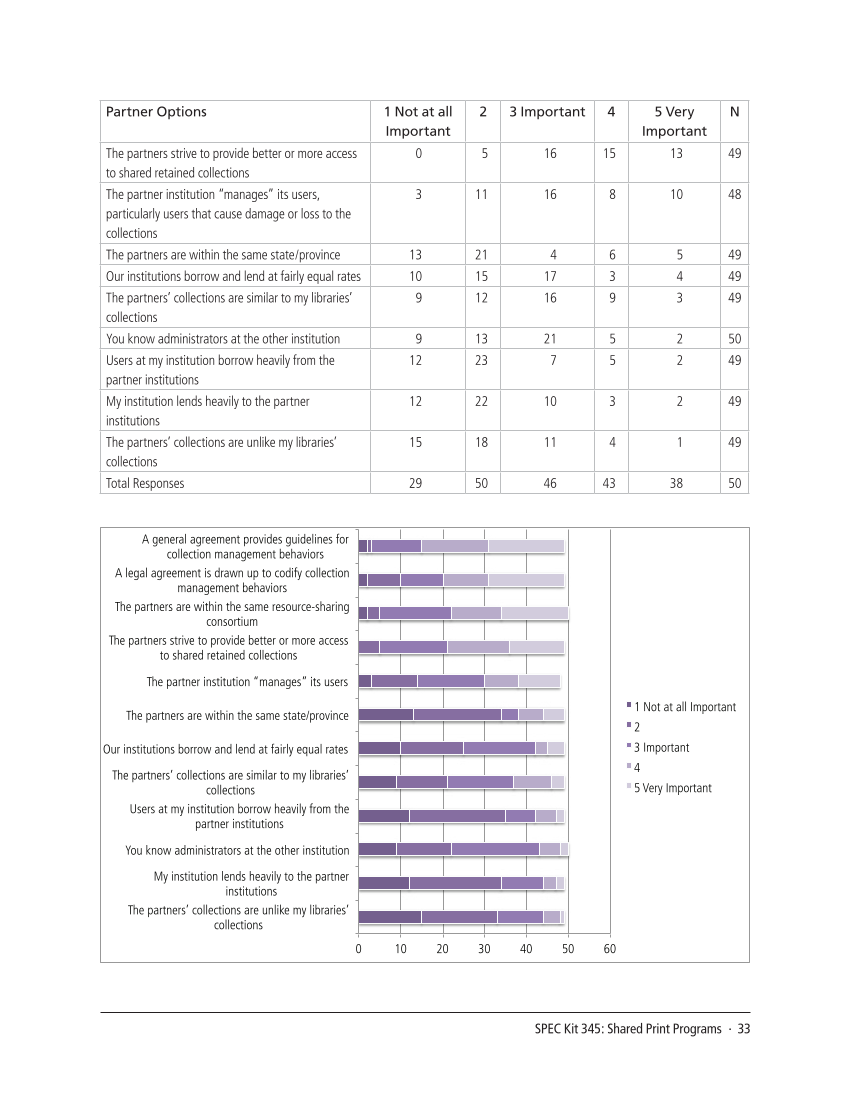 SPEC Kit 345: Shared Print Programs (December 2014) page 33