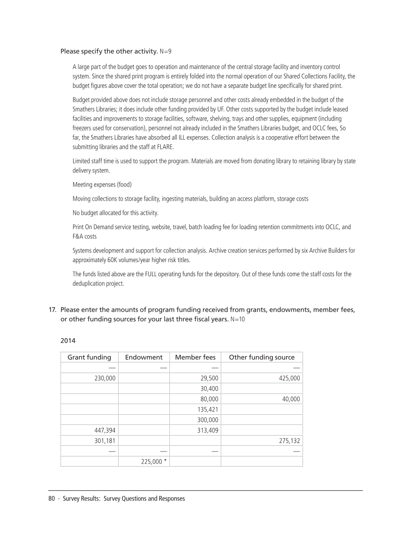 SPEC Kit 345: Shared Print Programs (December 2014) page 80