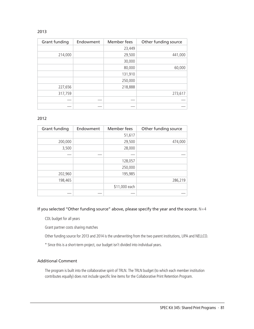 SPEC Kit 345: Shared Print Programs (December 2014) page 81