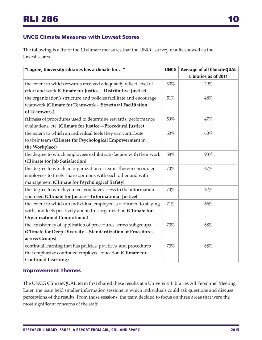 Research Library Issues, no. 286 (2015): Special Issue on Diversity page 10