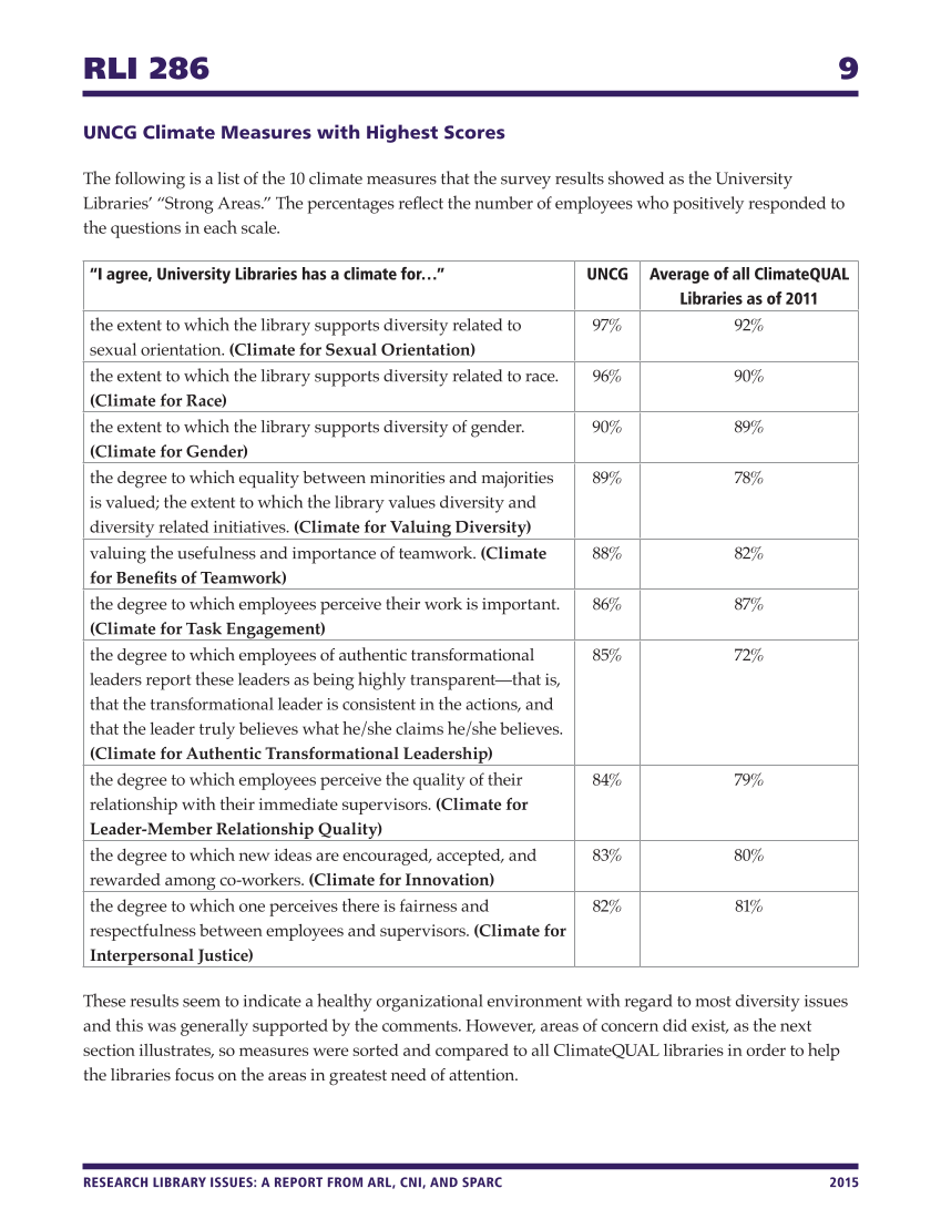 Research Library Issues, no. 286 (2015): Special Issue on Diversity page 9