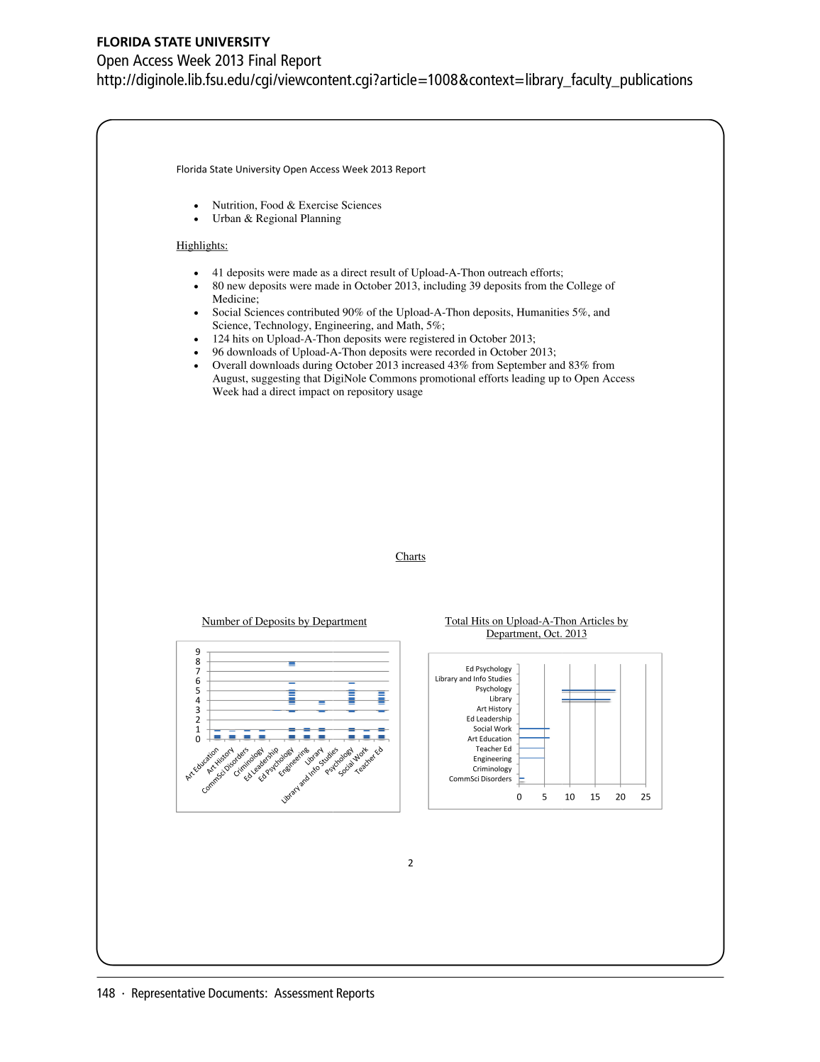 SPEC Kit 346: Scholarly Output Assessment Activities (May 2015) page 148
