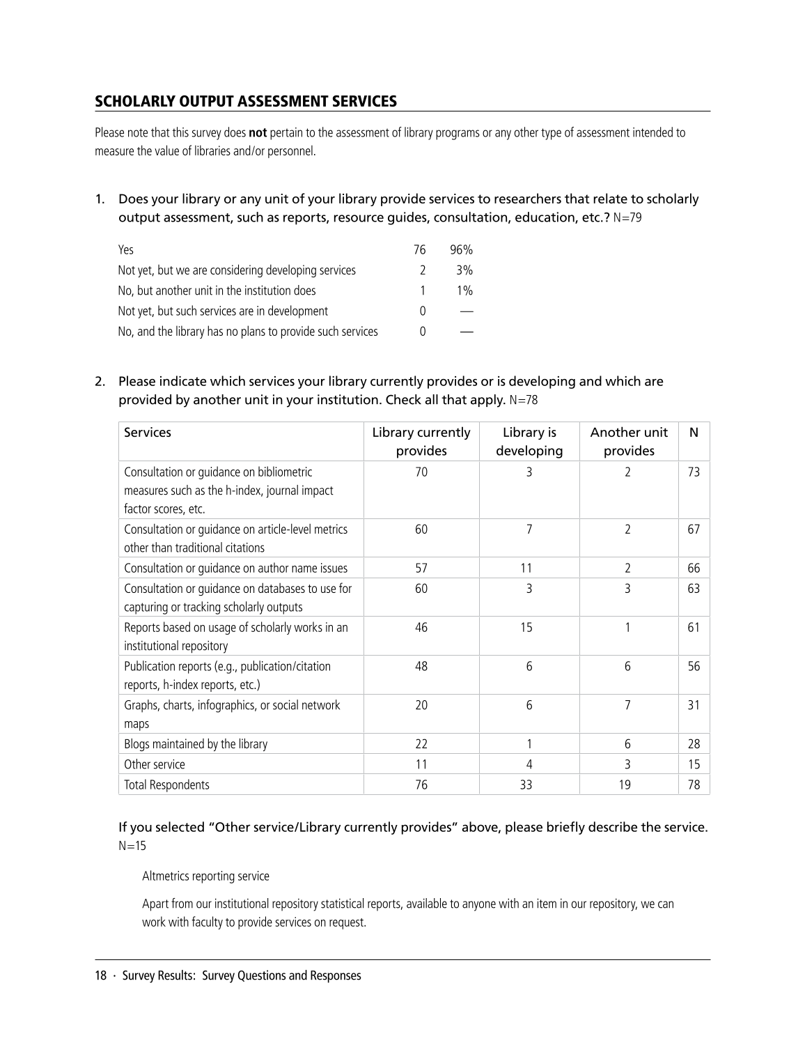 SPEC Kit 346: Scholarly Output Assessment Activities (May 2015) page 18