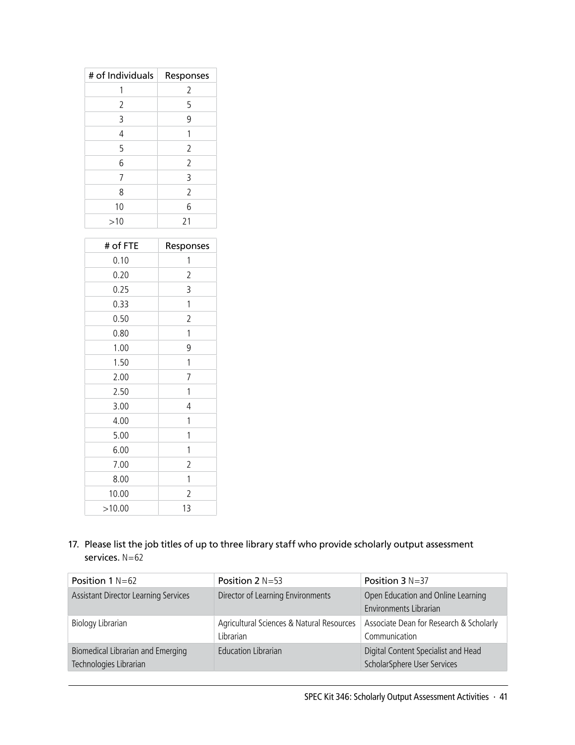 SPEC Kit 346: Scholarly Output Assessment Activities (May 2015) page 41