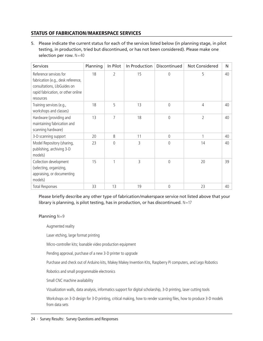 SPEC Kit 348: Rapid Fabrication/Makerspace Services (September 2015) page 24