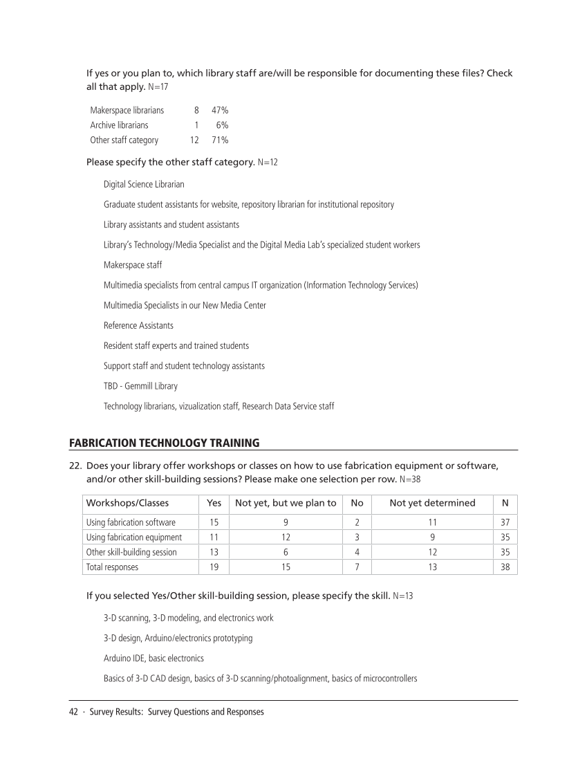 SPEC Kit 348: Rapid Fabrication/Makerspace Services (September 2015) page 42