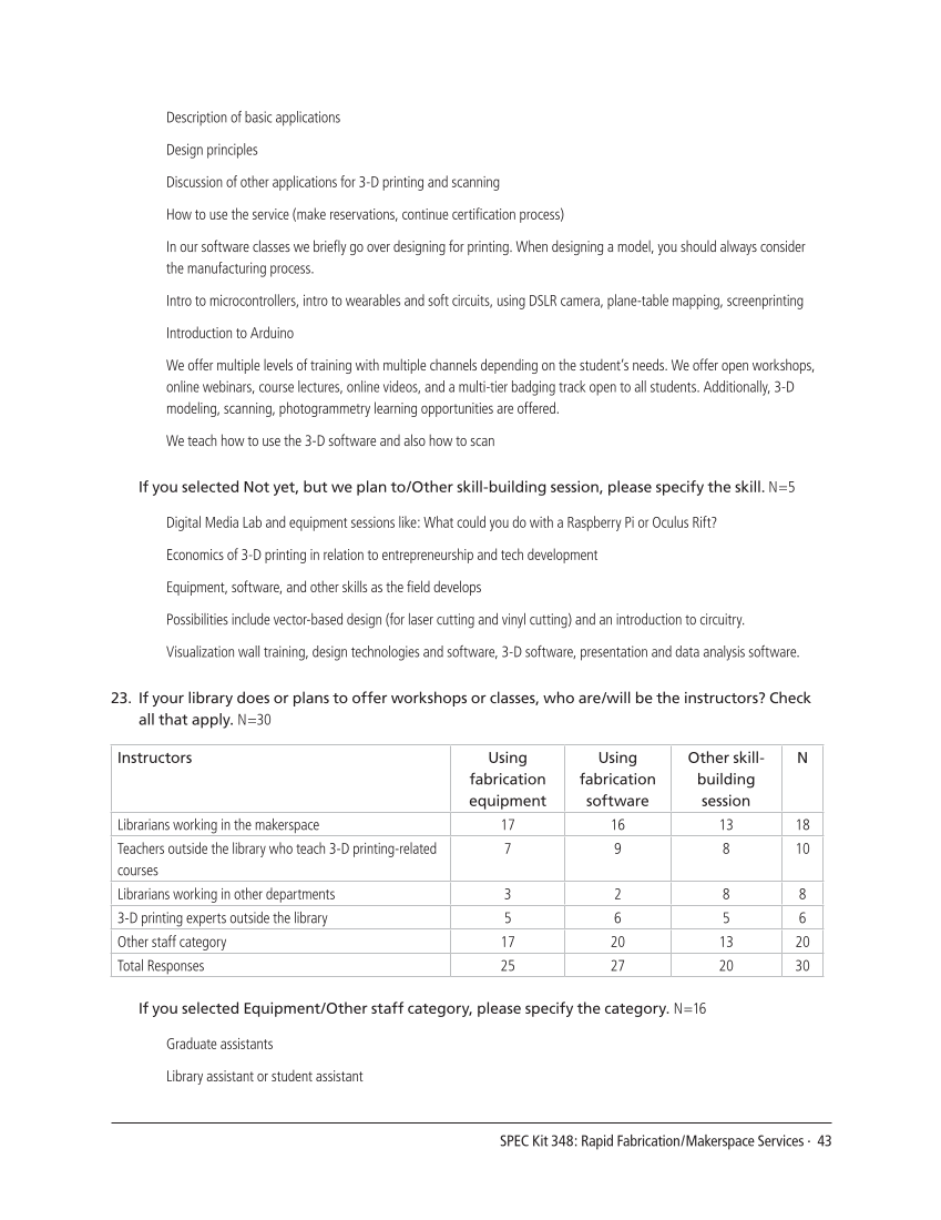 SPEC Kit 348: Rapid Fabrication/Makerspace Services (September 2015) page 43