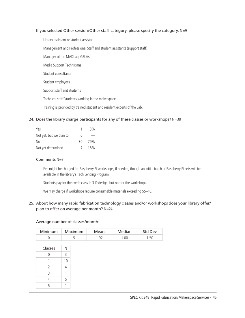 SPEC Kit 348: Rapid Fabrication/Makerspace Services (September 2015) page 45