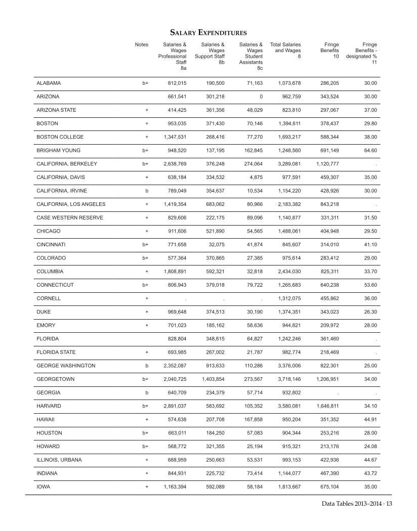 ARL Academic Law Library Statistics 2013-2014 page 13