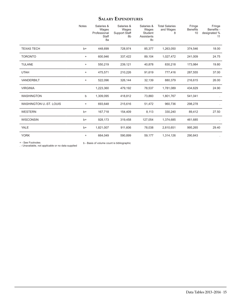 ARL Academic Law Library Statistics 2013-2014 page 15