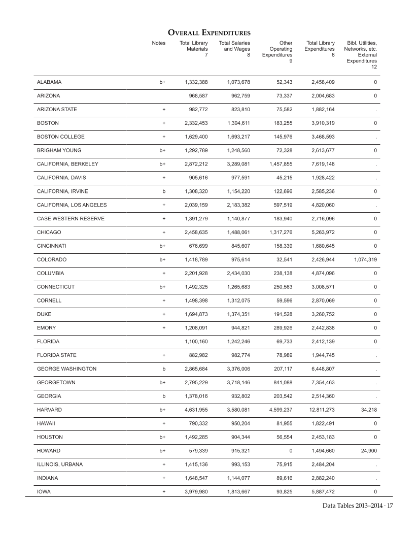 ARL Academic Law Library Statistics 2013-2014 page 17