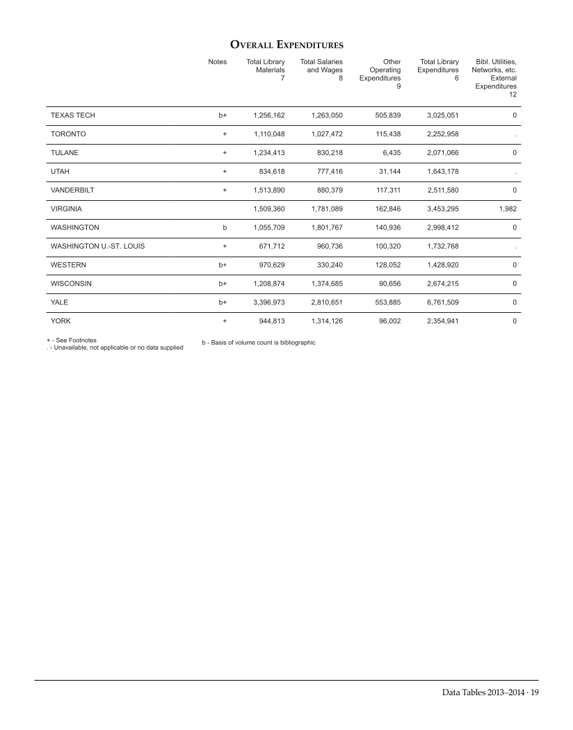 ARL Academic Law Library Statistics 2013-2014 page 19