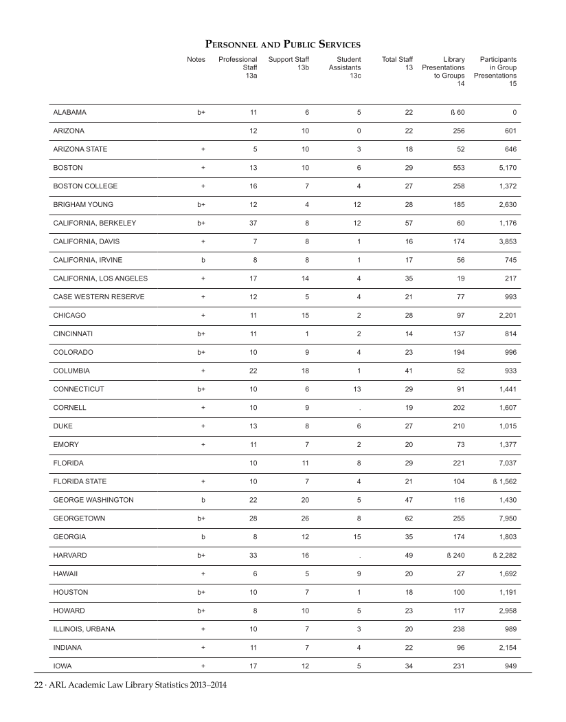 ARL Academic Law Library Statistics 2013-2014 page 22