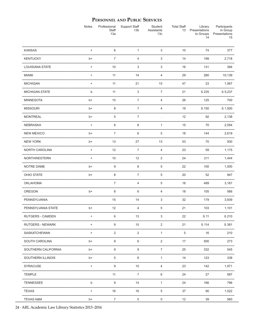 ARL Academic Law Library Statistics 2013-2014 page 24