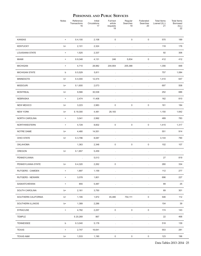 ARL Academic Law Library Statistics 2013-2014 page 25