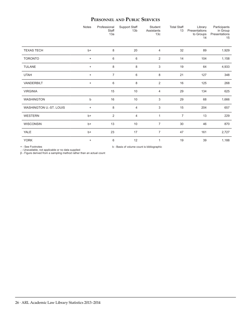 ARL Academic Law Library Statistics 2013-2014 page 26