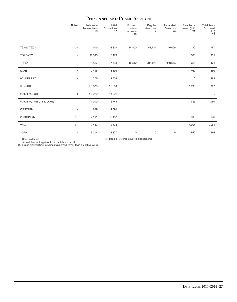 ARL Academic Law Library Statistics 2013-2014 page 27